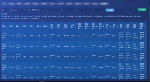 帶你讀懂能耗雙控，淺談企業實現目標的策略與方法